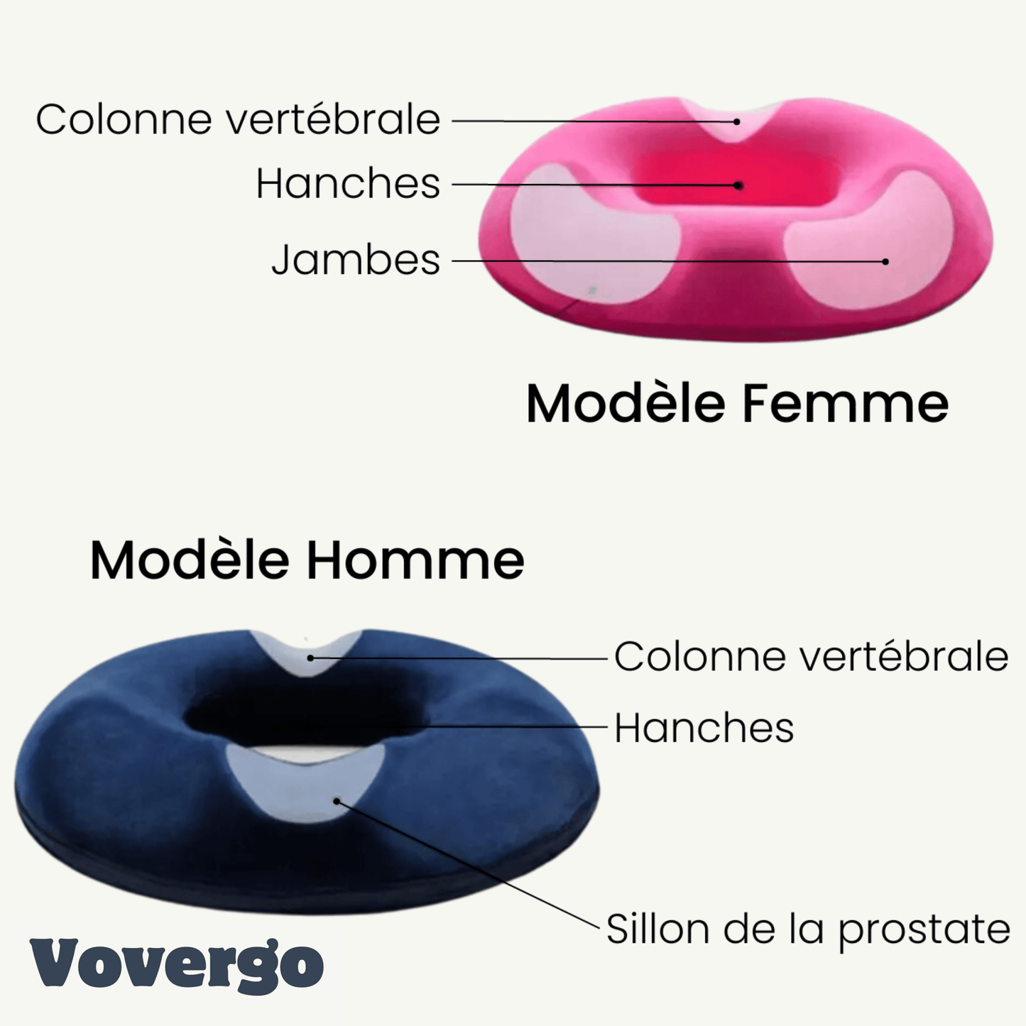 Coussin boué médical | Coccyx et Escarre - Vovergo